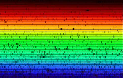 spektrum Slnka s absorbnmi iarami